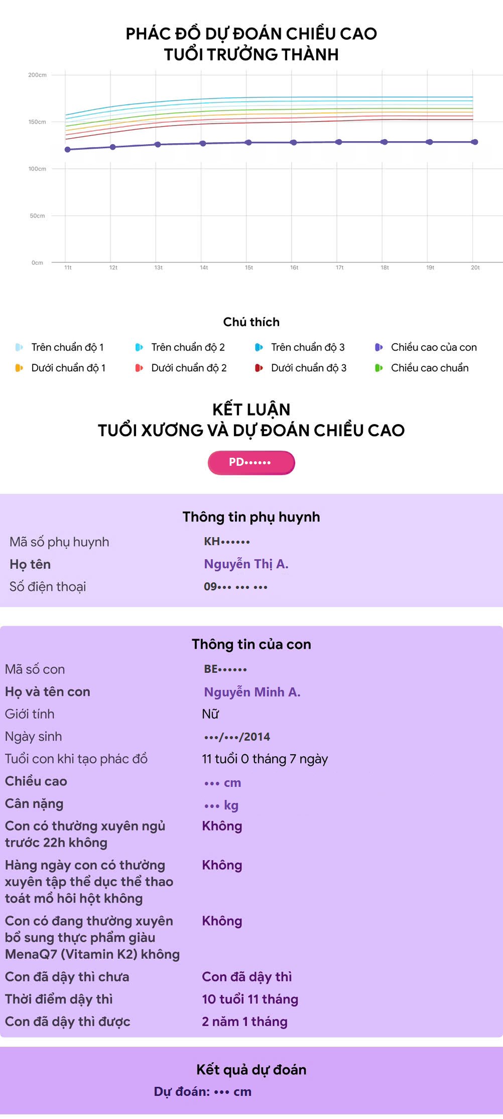 Mẫu bản phân tích thể trạng: biểu đồ phác đồ dự đoán chiều cao tuổi trưởng thành theo từng năm